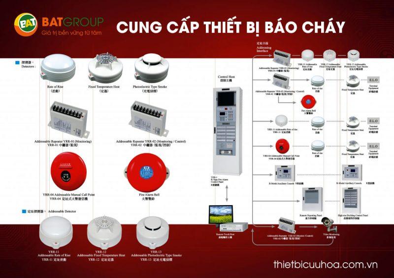 Hình ảnh tổng hợp các loại trang thiết bị phòng cháy chữa cháy phổ biến nhất hiện nay bao gồm bình chữa cháy, vòi phun nước, và hệ thống báo động